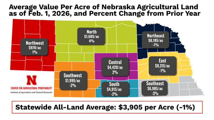 Statewide Average Value Per Acre as of Feb. 1, 2026